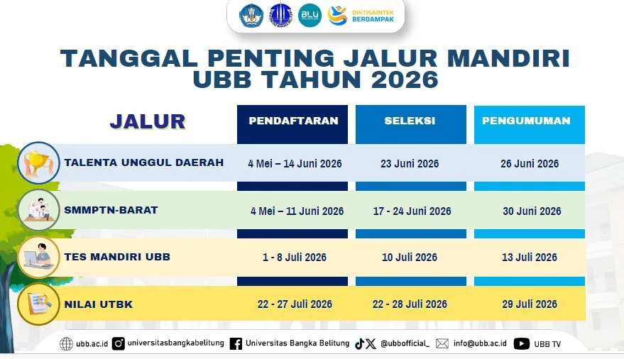 Pembukaan Jalur Mandiri UBB